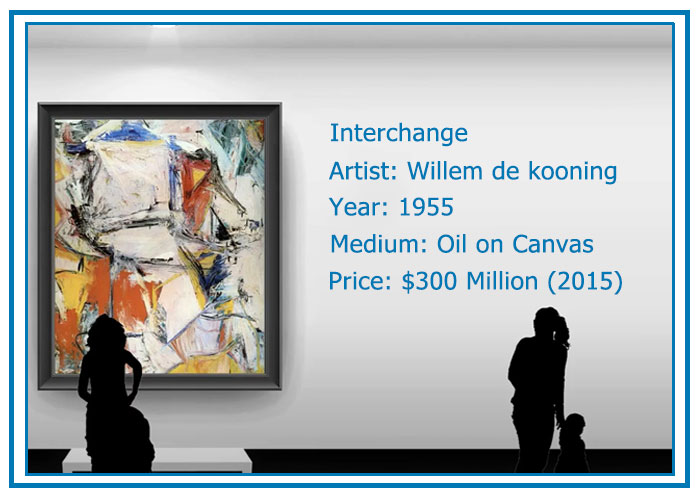 top 10 paintings in the world with high price interchange by Willem de Kooning - value $300 million